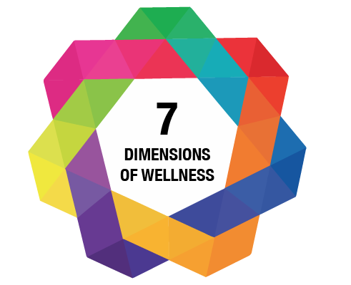 graphic of the 7 dimensions of wellness