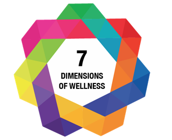 wellness_dimensions_cropped