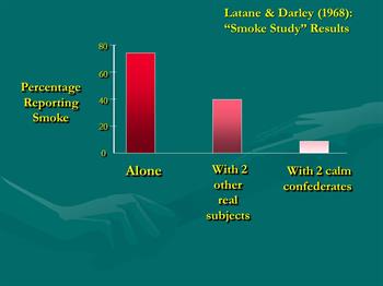 Latane and Darley Smoke Study Results