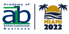 AIB 2022 Logo