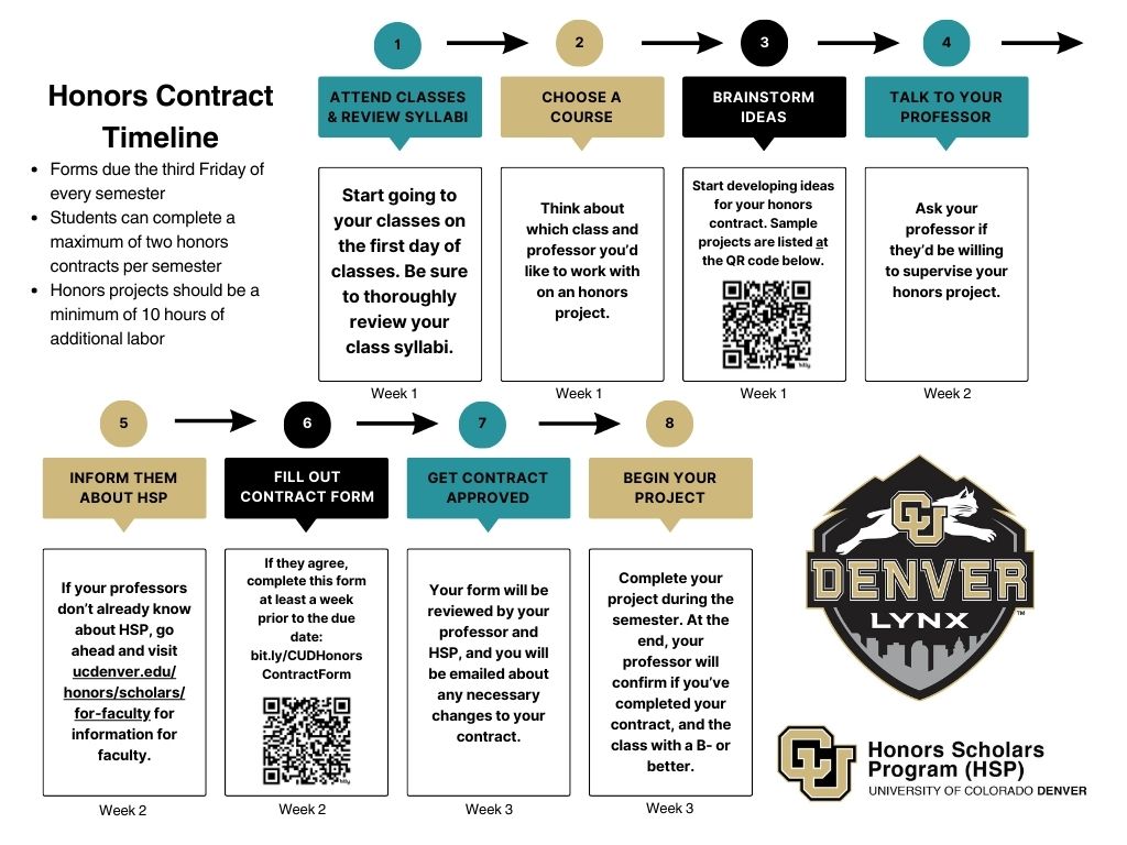 Honors Contract Timeline