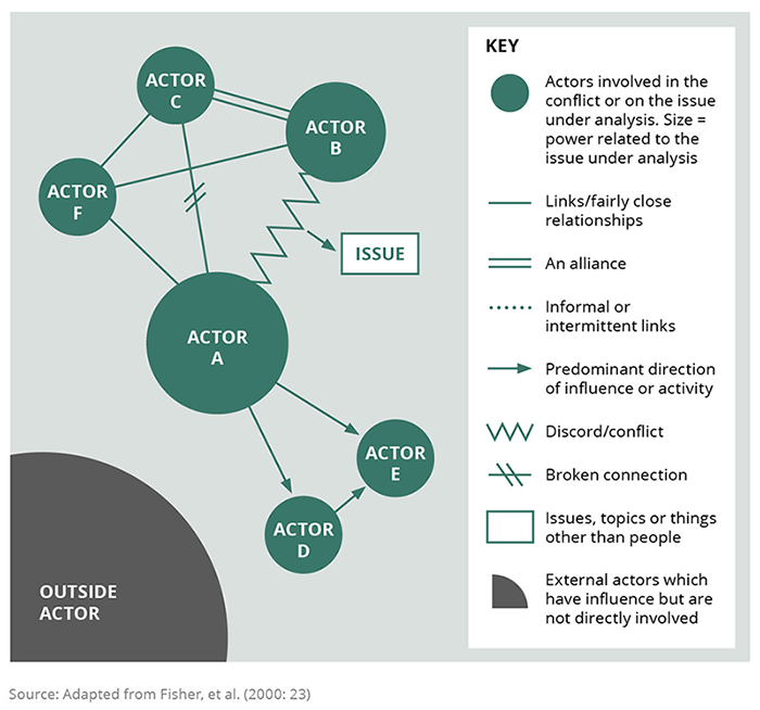 Conflict map - Fisher example